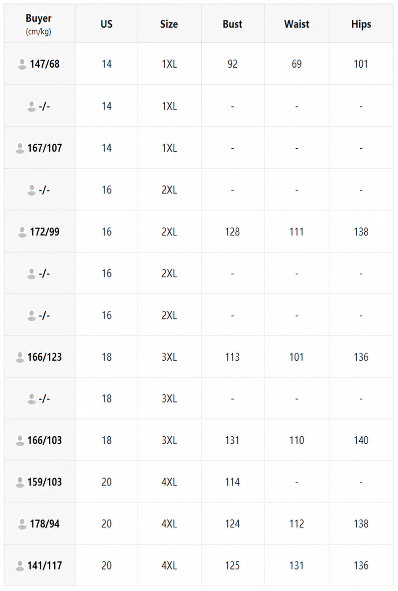 Measurement Guide